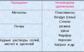 Каква е разликата между проводници и диелектрици, техните свойства и обхват