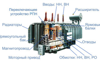 Устройството и принципът на работа на силови трансформатори