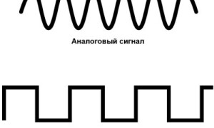 Каква е разликата между аналогов сигнал и цифров сигнал - примери за употреба