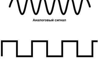 Каква е разликата между аналогов сигнал и цифров сигнал - примери за употреба