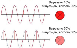 За какво е димер, за какво е, схема на свързване на димера и как работи