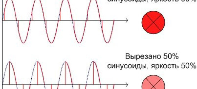 За какво е димер, за какво е, схема на свързване на димера и как работи