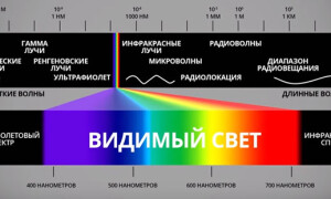 Какво е електромагнитно лъчение и как влияе на хората