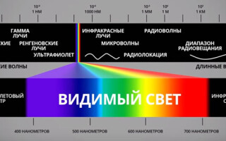 Какво е електромагнитно лъчение и как влияе на хората