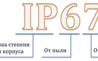 Каква е степента на защита от прах и влага ip67?