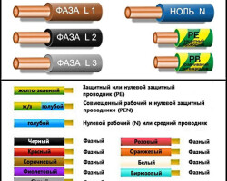 Какъв цвят и как се обозначават проводниците за нула, фаза и заземяване в електротехник?