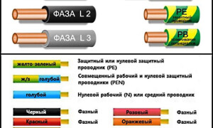Какъв цвят и как се обозначават проводниците за нула, фаза и заземяване в електротехник?