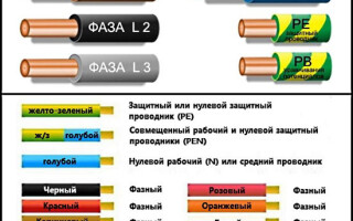 Какъв цвят и как се обозначават проводниците за нула, фаза и заземяване в електротехник?