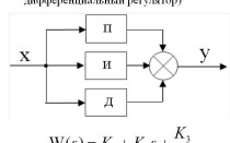 Какво е PID контролер за манекени?