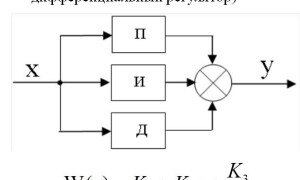 Какво е PID контролер за манекени?