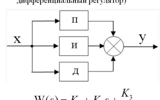 Какво е PID контролер за манекени?