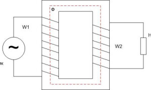 Какво е трансформатор, неговото устройство, принцип на действие и предназначение