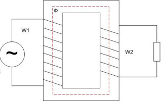 Какво е трансформатор, неговото устройство, принцип на действие и предназначение