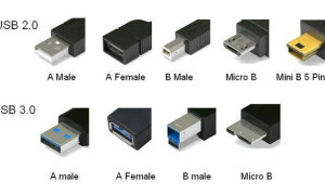 Извеждане на USB кабела по цвят