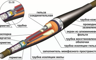 Какво е кабелна връзка?