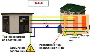 Какви видове заземителни системи съществуват и какво е защитно заземяване?