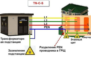 Какви видове заземителни системи съществуват и какво е защитно заземяване?