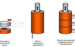 Какво е индуктивен сензор за близост, неговото устройство и принцип на работа