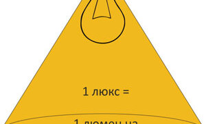 Какво се измерва в лумени и какви са нормите на осветеност на 1 квадратен метър?
