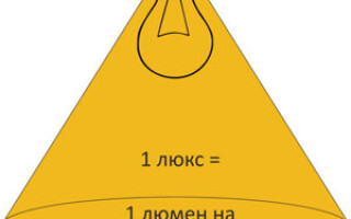 Какво се измерва в лумени и какви са нормите на осветеност на 1 квадратен метър?