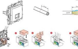 Как да свържете интернет мрежов гнездо RJ-45 - схема на pinout