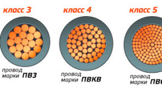 Кой кабел е по-добър единичен или многожилен?