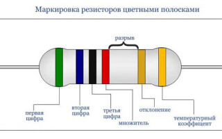 Определяне на номиналната стойност на съпротивлението на резистора чрез маркиране с цветни ивици: онлайн калкулатор