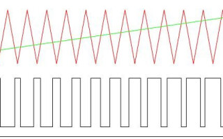 Какво е PWM - широчинна импулсна модулация
