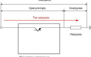 Описание, характеристики и превключваща схема на стабилизатор на напрежение KREN 142