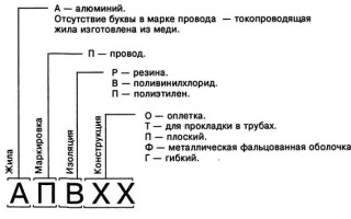 Маркиране на проводници и кабели и декодиране на марката