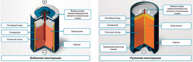 Кои са основните видове акумулаторни батерии?