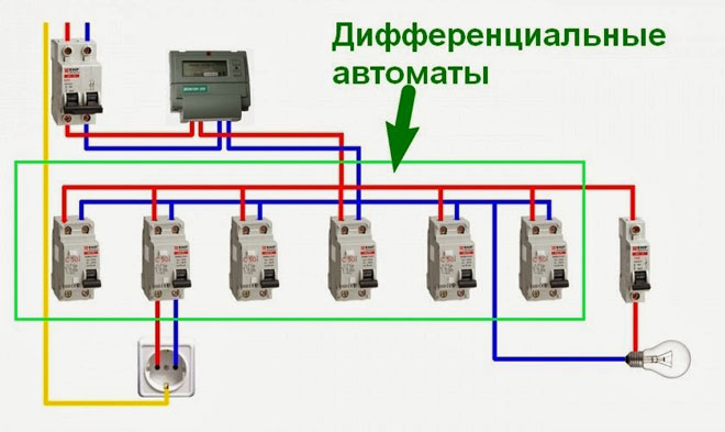 Какво е диференциална машина?