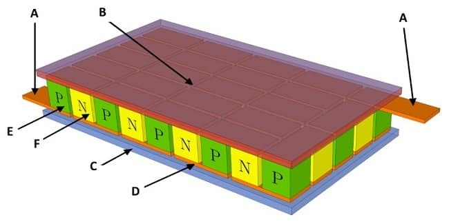 Какво е елемент на Пелтие, устройство и принцип на действие