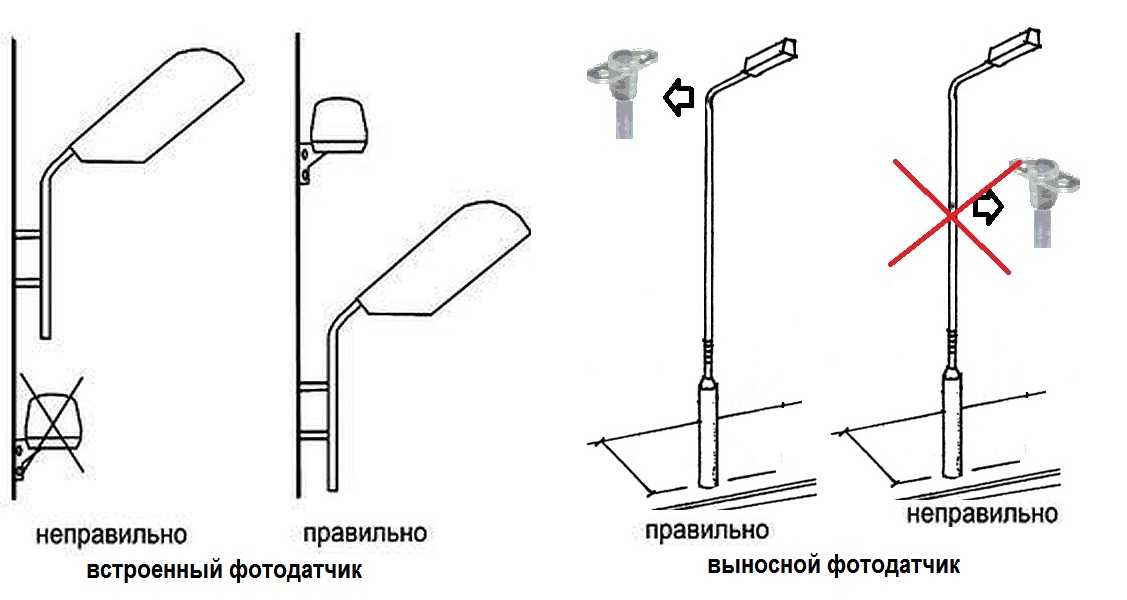 фотореле висота установки