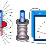 Как работи пиезоелектричният елемент и какъв е пиезоелектричният ефект