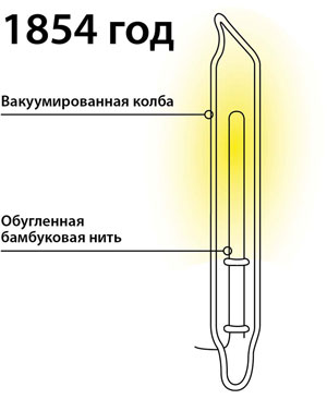 Кой е изобретил електрическата крушка първи?