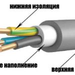 Защо имаме нужда от гофриране за електрическо окабеляване, как да го изберем и да поставим кабела в гофрирането