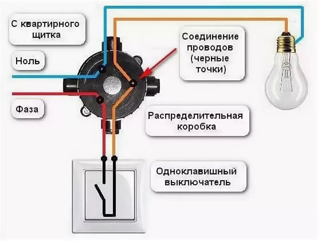 Как да свържете проводник към превключвател с една група?