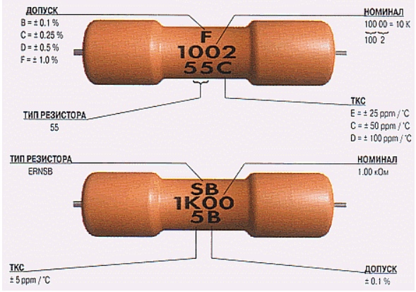 маркировъчен резистор