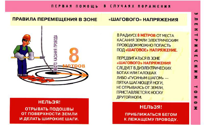 Какво е стъпково напрежение и как да напуснете опасната зона