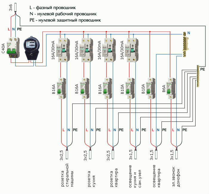 състав shemi elektroshitka