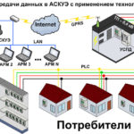 Какво е тръстиков сензор и къде се използва?