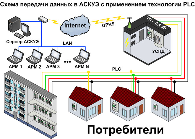 ПИТАЙТЕ