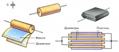 кондензатор-устройство