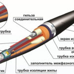 Защо имаме нужда от гофриране за електрическо окабеляване, как да го изберем и да поставим кабела в гофрирането