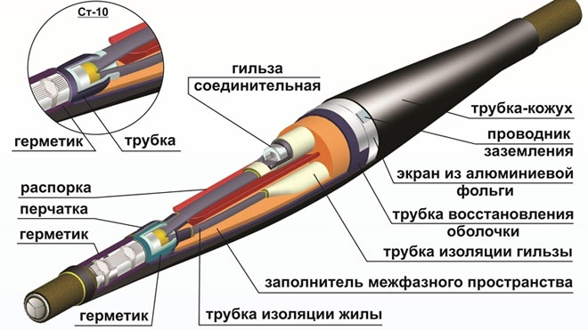 муфта-кабелна