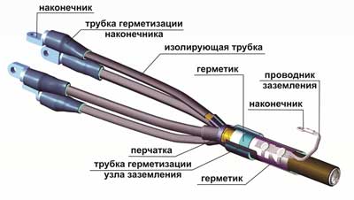 муфта концевая