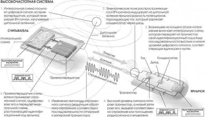 rfid