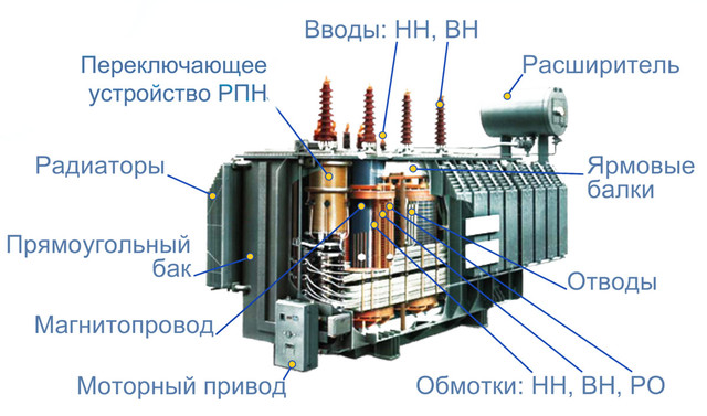 силови трансформатор