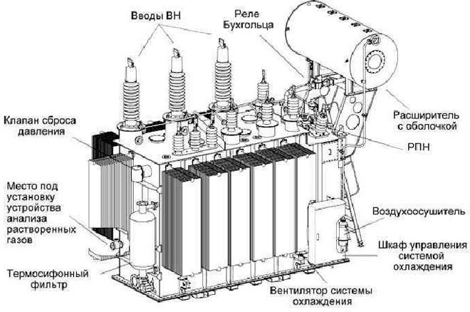 силови трансформатор